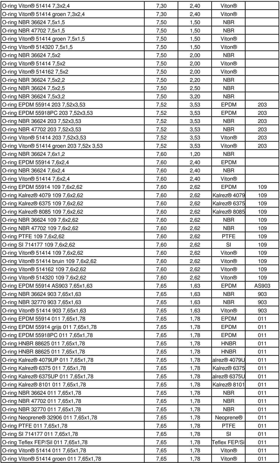 36624 7,5x2,2 7,50 2,20 NBR O-ring NBR 36624 7,5x2,5 7,50 2,50 NBR O-ring NBR 36624 7,5x3,2 7,50 3,20 NBR O-ring EPDM 55914 203 7,52x3,53 7,52 3,53 EPDM 203 O-ring EPDM 55918PC 203 7,52x3,53 7,52