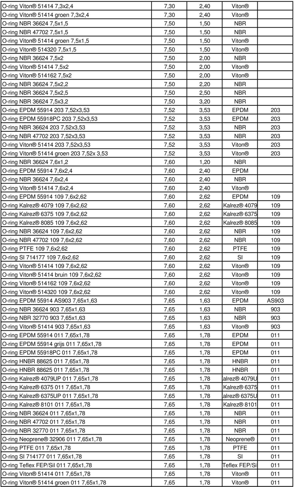 36624 7,5x2,2 7,50 2,20 NBR O-ring NBR 36624 7,5x2,5 7,50 2,50 NBR O-ring NBR 36624 7,5x3,2 7,50 3,20 NBR O-ring EPDM 55914 203 7,52x3,53 7,52 3,53 EPDM 203 O-ring EPDM 55918PC 203 7,52x3,53 7,52