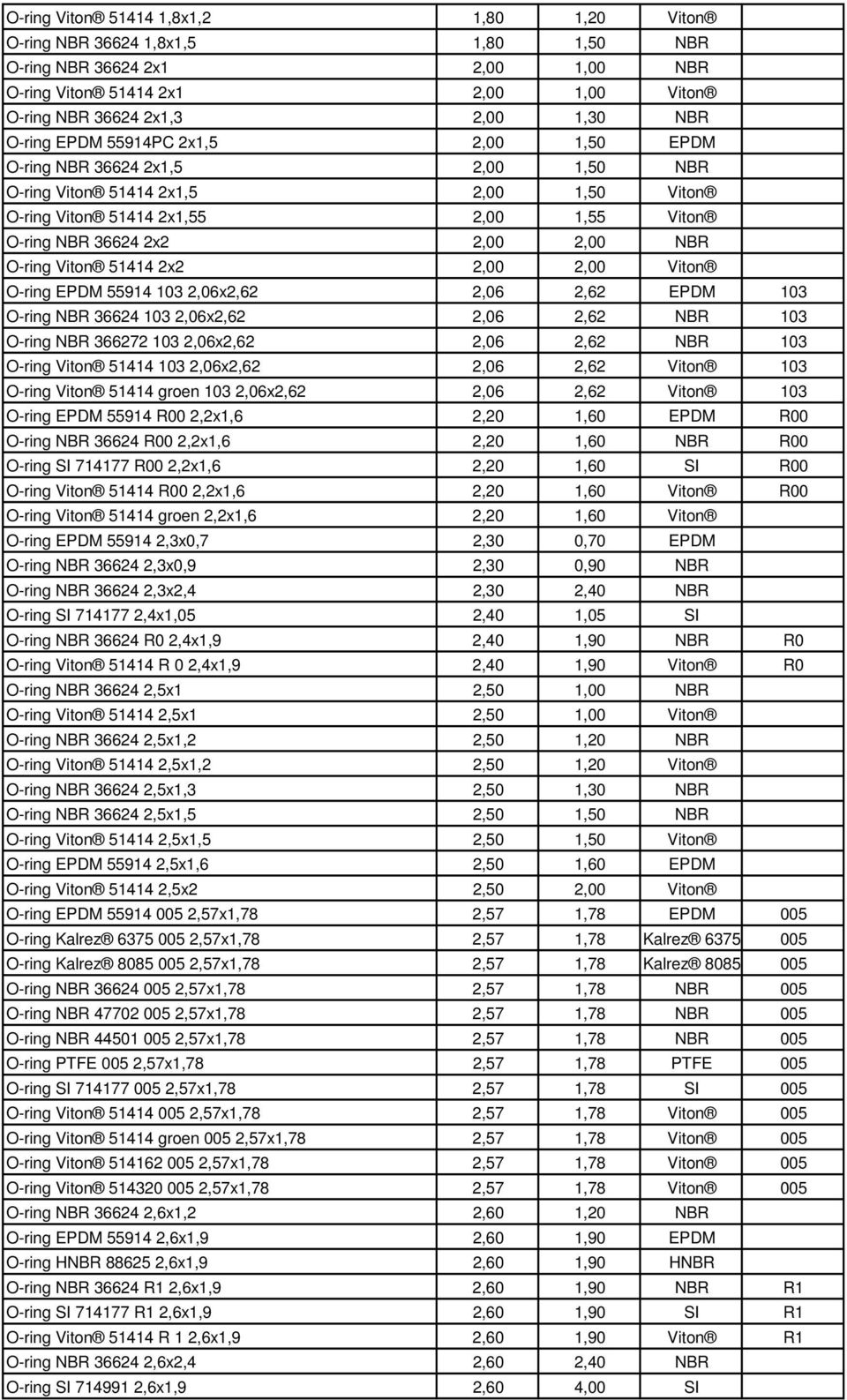 Viton 51414 2x2 2,00 2,00 Viton O-ring EPDM 55914 103 2,06x2,62 2,06 2,62 EPDM 103 O-ring NBR 36624 103 2,06x2,62 2,06 2,62 NBR 103 O-ring NBR 366272 103 2,06x2,62 2,06 2,62 NBR 103 O-ring Viton