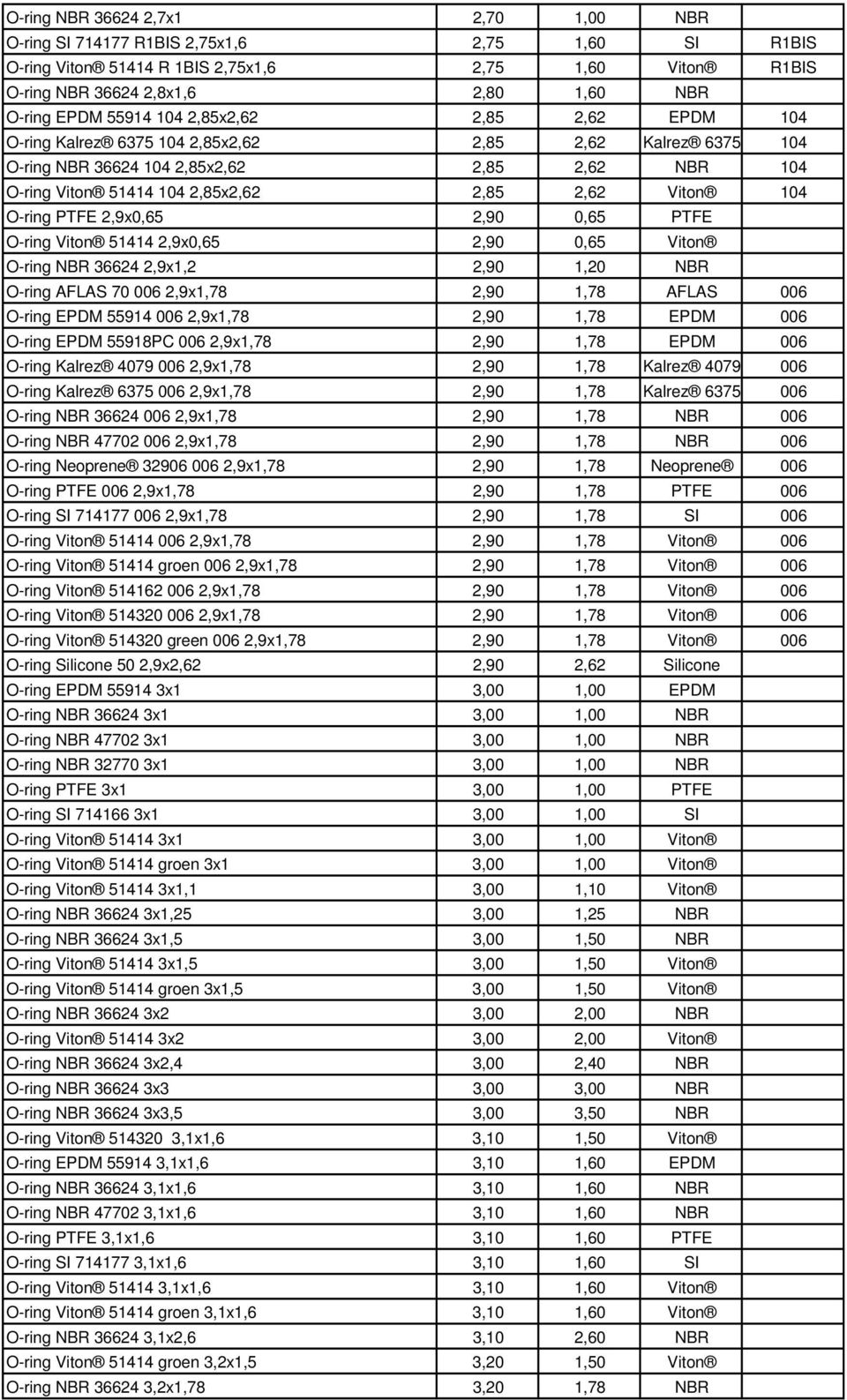 O-ring PTFE 2,9x0,65 2,90 0,65 PTFE O-ring Viton 51414 2,9x0,65 2,90 0,65 Viton O-ring NBR 36624 2,9x1,2 2,90 1,20 NBR O-ring AFLAS 70 006 2,9x1,78 2,90 1,78 AFLAS 006 O-ring EPDM 55914 006 2,9x1,78