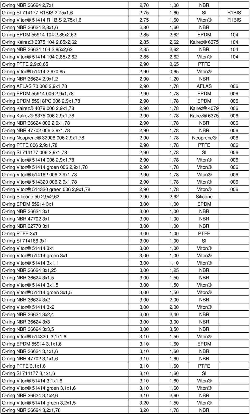 O-ring PTFE 2,9x0,65 2,90 0,65 PTFE O-ring Viton 51414 2,9x0,65 2,90 0,65 Viton O-ring NBR 36624 2,9x1,2 2,90 1,20 NBR O-ring AFLAS 70 006 2,9x1,78 2,90 1,78 AFLAS 006 O-ring EPDM 55914 006 2,9x1,78