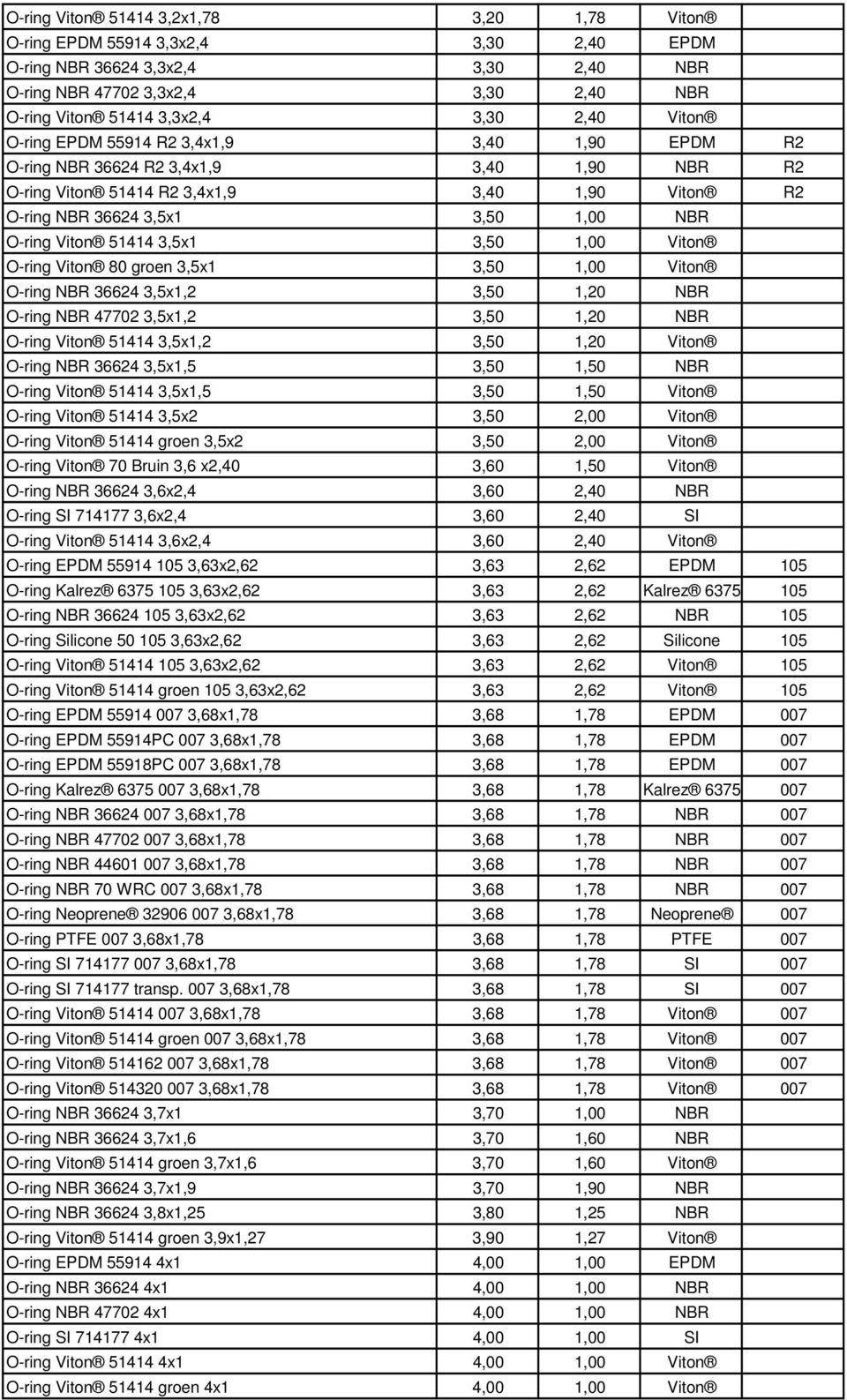 51414 3,5x1 3,50 1,00 Viton O-ring Viton 80 groen 3,5x1 3,50 1,00 Viton O-ring NBR 36624 3,5x1,2 3,50 1,20 NBR O-ring NBR 47702 3,5x1,2 3,50 1,20 NBR O-ring Viton 51414 3,5x1,2 3,50 1,20 Viton O-ring