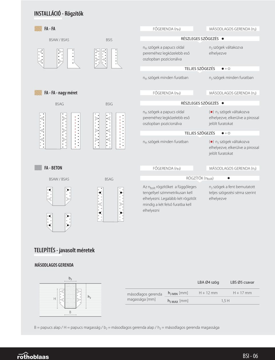 pozicioálva ( ) J szögek váltakozva elhelyezve, elkerülve a pirossal jelölt furatokat + szögek mide furatba ( ) J szögek váltakozva elhelyezve, elkerülve a pirossal jelölt furatokat FA - ETON