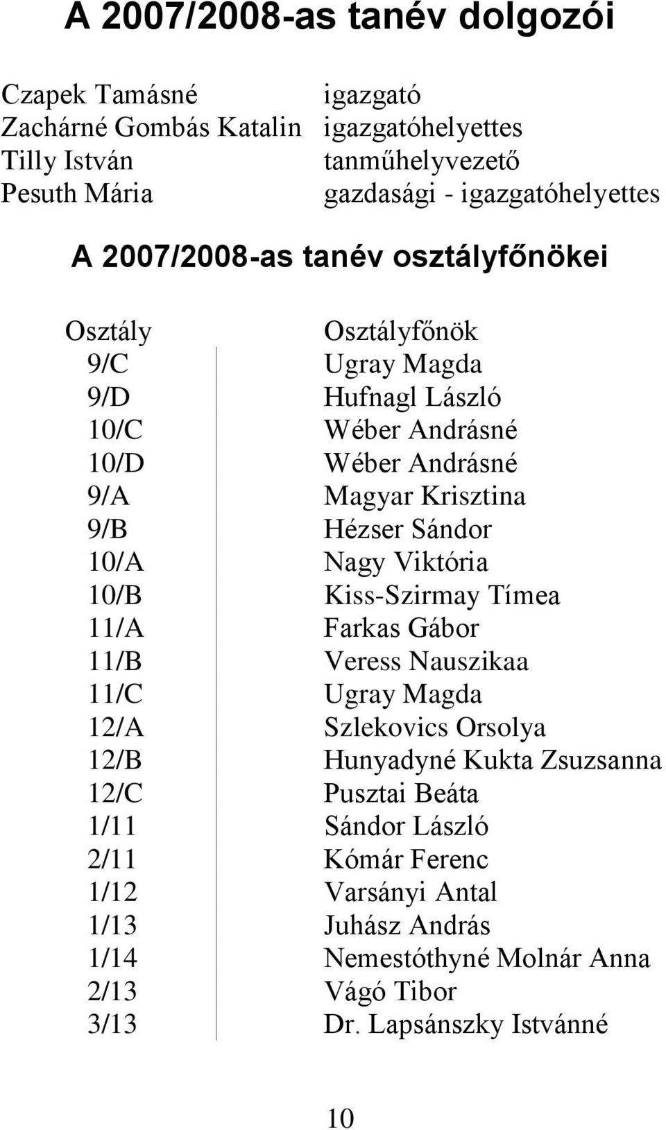 Krisztina 9/B Hézser Sándor 10/A Nagy Viktória 10/B Kiss-Szirmay Tímea 11/A Farkas Gábor 11/B Veress Nauszikaa 11/C Ugray Magda 12/A Szlekovics Orsolya 12/B Hunyadyné