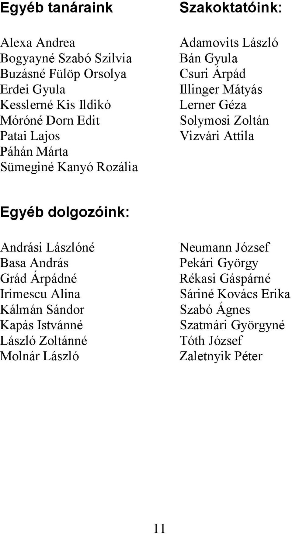 Vizvári Attila Egyéb dolgozóink: Andrási Lászlóné Basa András Grád Árpádné Irimescu Alina Kálmán Sándor Kapás Istvánné László Zoltánné