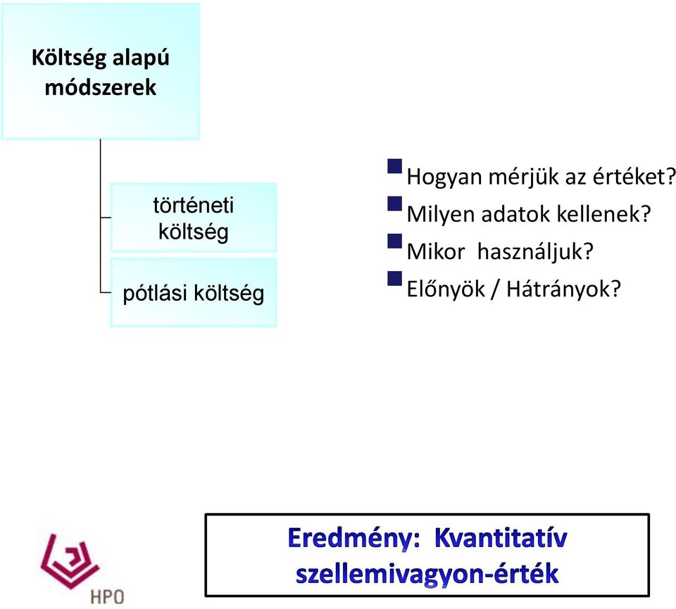 mérjük az értéket?