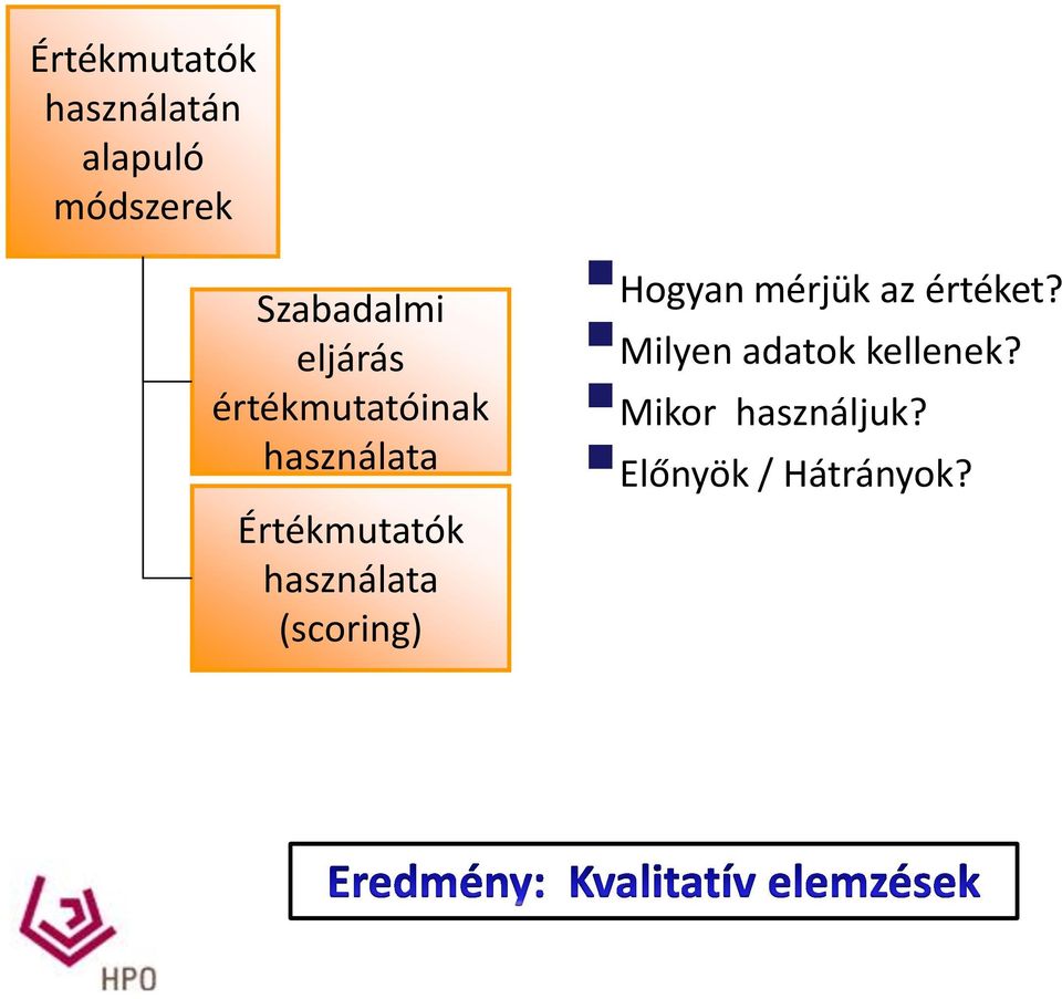 Értékmutatók használata (scoring) Hogyan mérjük az