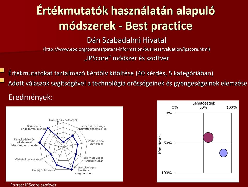 html) IPScore módszer és szoftver Értékmutatókat tartalmazó kérdőív kitöltése (40 kérdés, 5