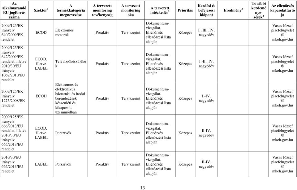 LBEL Elektromos motorok Televíziókészüléke k Elektromos és elektronikus háztartási és irodai berendezések készenléti és