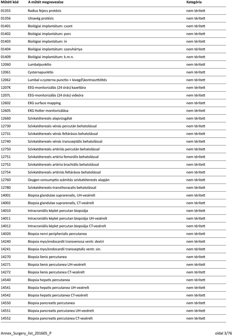 cysterna punctio + levegő\kontraszttöltés nem térített 1207K EEG-monitorizálás (24 órás) kazettára nem térített 1207L EEG-monitorizálás (24 órás) videóra nem térített 12602 EKG surface mapping nem