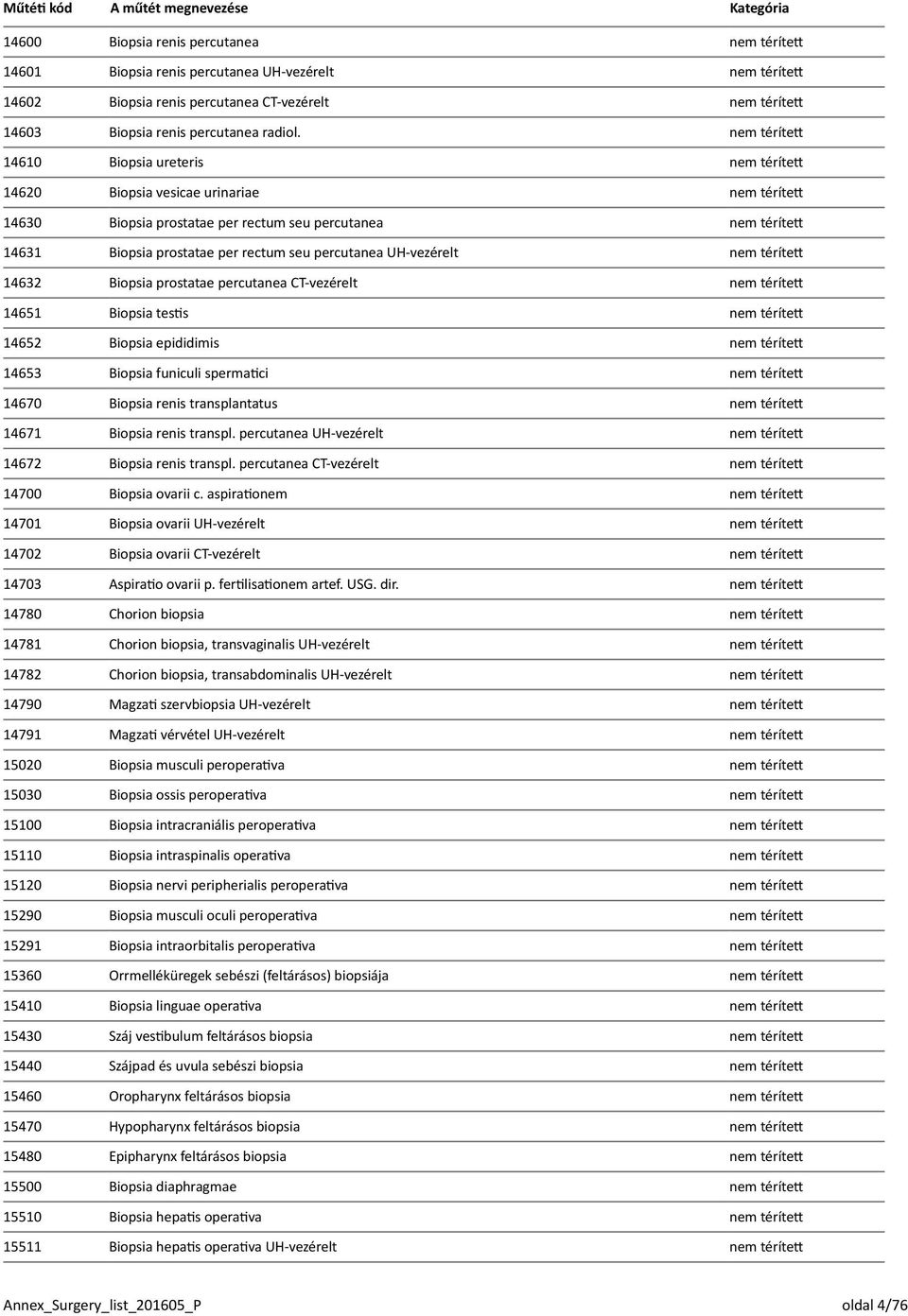 percutanea UH-vezérelt nem térített 14632 Biopsia prostatae percutanea CT-vezérelt nem térített 14651 Biopsia testis nem térített 14652 Biopsia epididimis nem térített 14653 Biopsia funiculi