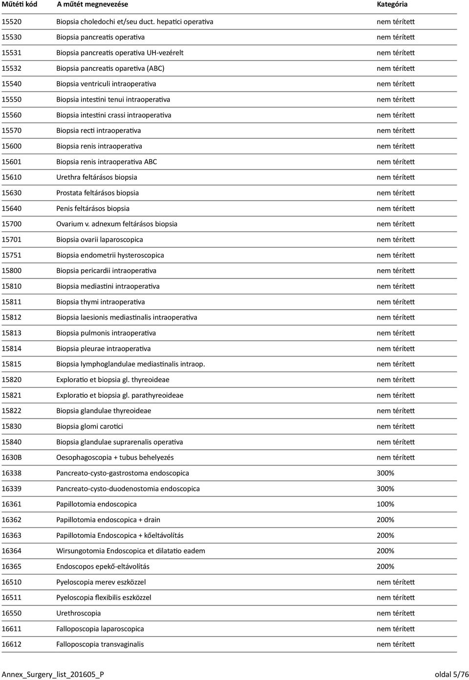 Biopsia ventriculi intraoperativa nem térített 15550 Biopsia intestini tenui intraoperativa nem térített 15560 Biopsia intestini crassi intraoperativa nem térített 15570 Biopsia recti intraoperativa