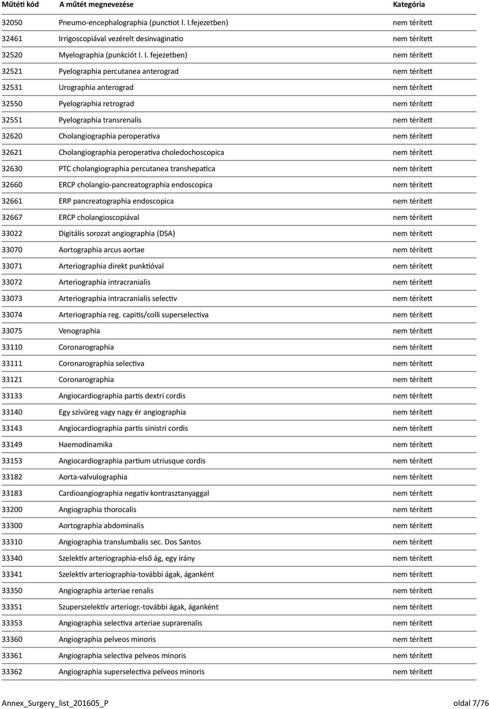 rigoscopiával vezérelt desinvaginatio nem térített 32520 Myelographia (punkciót l. I.