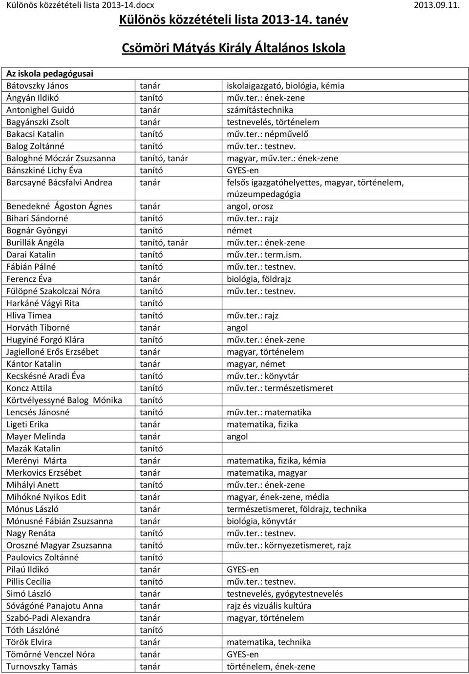 Csömöri Mátyás Király Általános Iskola - PDF Ingyenes letöltés