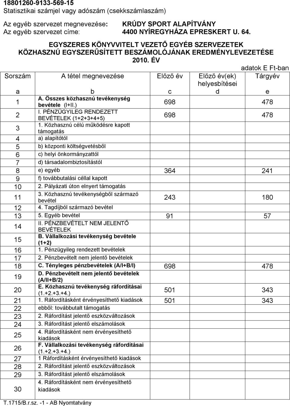 ÉV Sorszám a 1 2 3 adatok E Ft-ban Tárgyév A tétel megnevezése b Előző év c Előző év(ek) helyesbítései d e A. Összes közhasznú tevékenység bevétele (I+II.) 698 478 I.