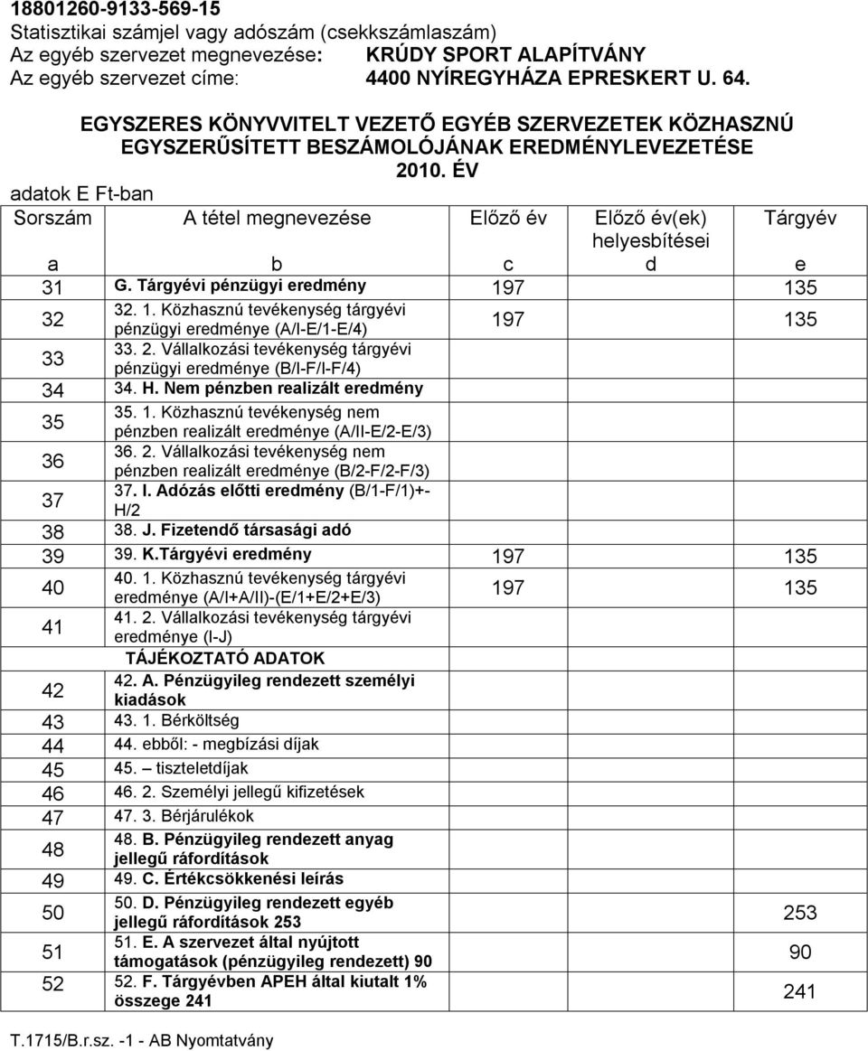 ÉV adatok E Ft-ban Sorszám a A tétel megnevezése b Előző év c Előző év(ek) helyesbítései d Tárgyév e 31 G. Tárgyévi pénzügyi eredmény 19