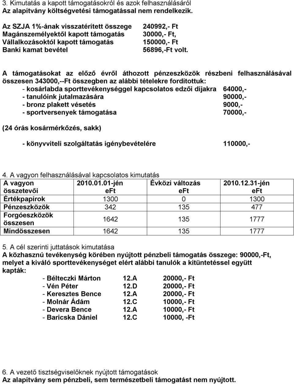 A támogatásokat az előző évről áthozott pénzeszközök részbeni felhasználásával összesen 343000,--Ft összegben az alábbi tételekre fordítottuk: - kosárlabda sporttevékenységgel kapcsolatos edzői