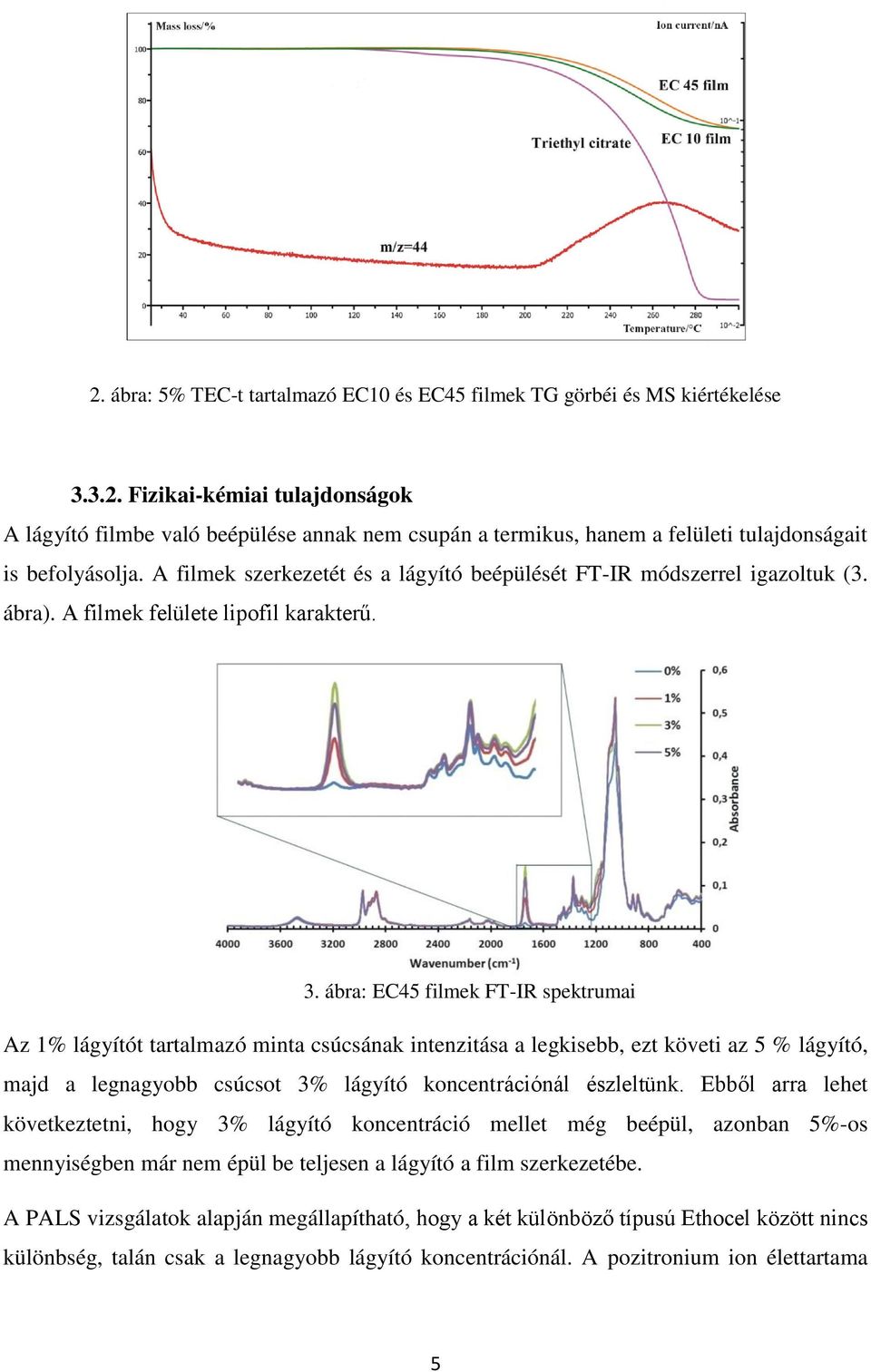 ábra: EC45 filmek FT-IR spektrumai Az 1% lágyítót tartalmazó minta csúcsának intenzitása a legkisebb, ezt követi az 5 % lágyító, majd a legnagyobb csúcsot 3% lágyító koncentrációnál észleltünk.