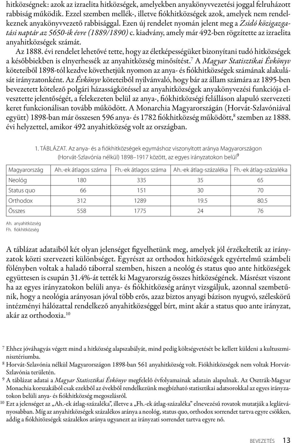 Ezen új rendelet nyomán jelent meg a Zsidó közigazgatási naptár az 5650-ik évre (1889/1890) c. kiadvány, amely már 492-ben rögzítette az izraelita anyahitközségek számát. Az 1888.