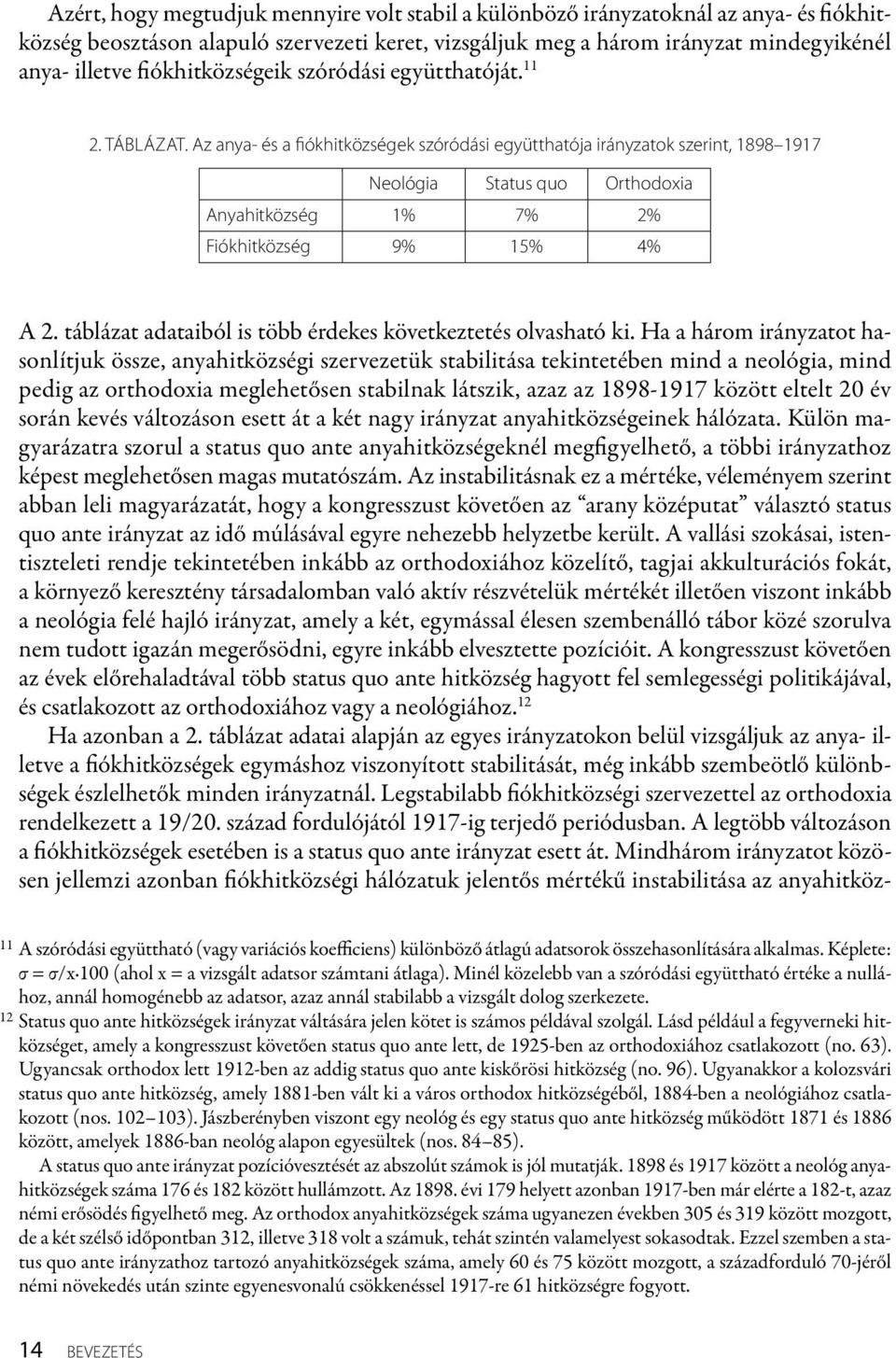 Az anya- és a fiókhitközségek szóródási együtthatója irányzatok szerint, 1898 1917 Neológia Status quo Orthodoxia Anyahitközség 1% 7% 2% Fiókhitközség 9% 15% 4% A 2.