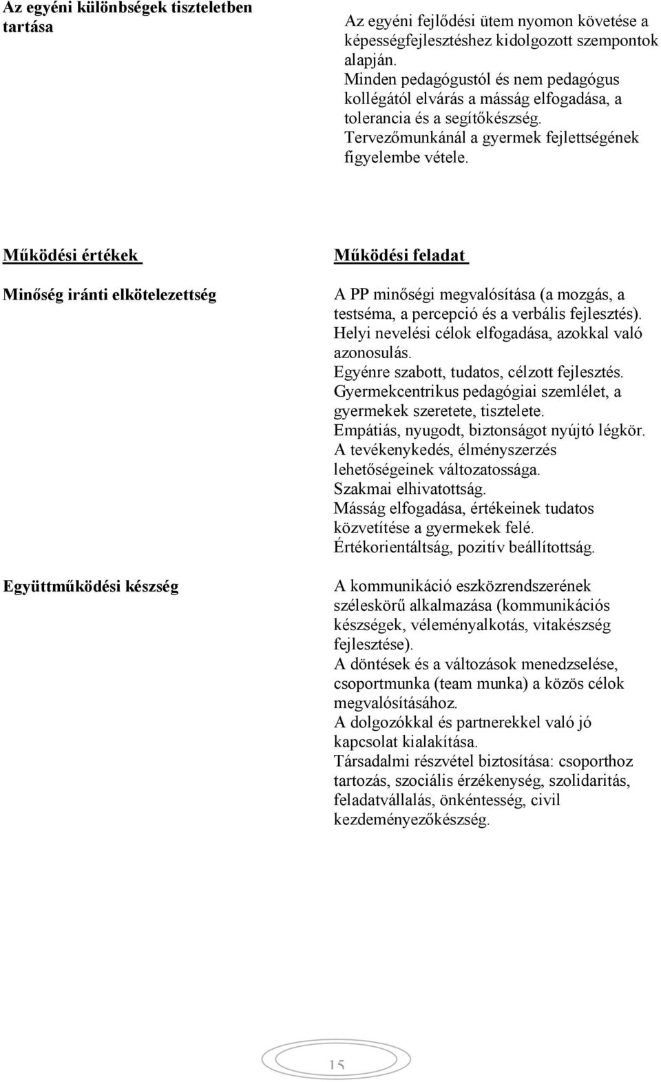 Működési értékek Minőség iránti elkötelezettség Együttműködési készség Működési feladat A PP minőségi megvalósítása (a mozgás, a testséma, a percepció és a verbális fejlesztés).