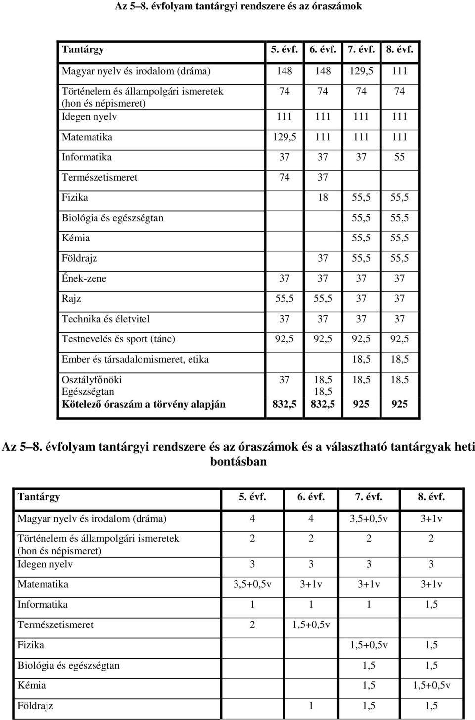 6. évf.