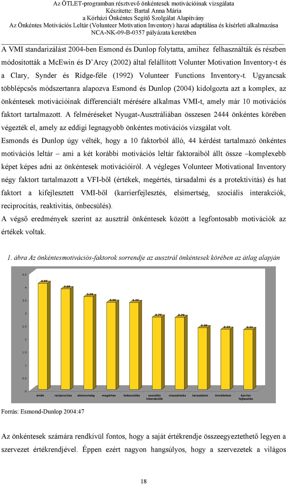 Ugyancsak többlépcsős módszertanra alapozva Esmond és Dunlop (2004) kidolgozta azt a komplex, az önkéntesek motivációinak differenciált mérésére alkalmas VMI-t, amely már 10 motivációs faktort