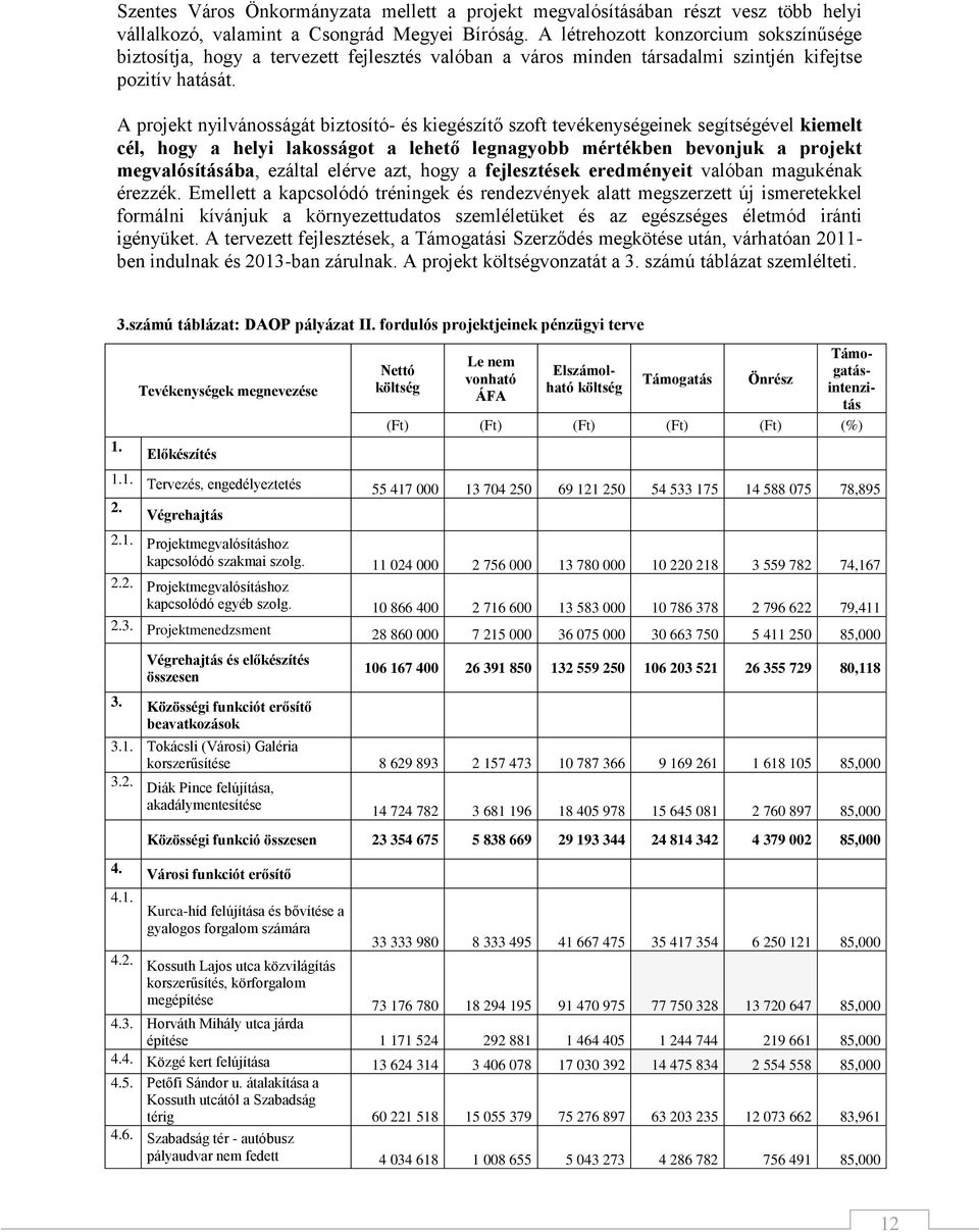 A projekt nyilvánosságát biztosító- és kiegészítő szoft tevékenységeinek segítségével kiemelt cél, hogy a helyi lakosságot a lehető legnagyobb mértékben bevonjuk a projekt megvalósításába, ezáltal