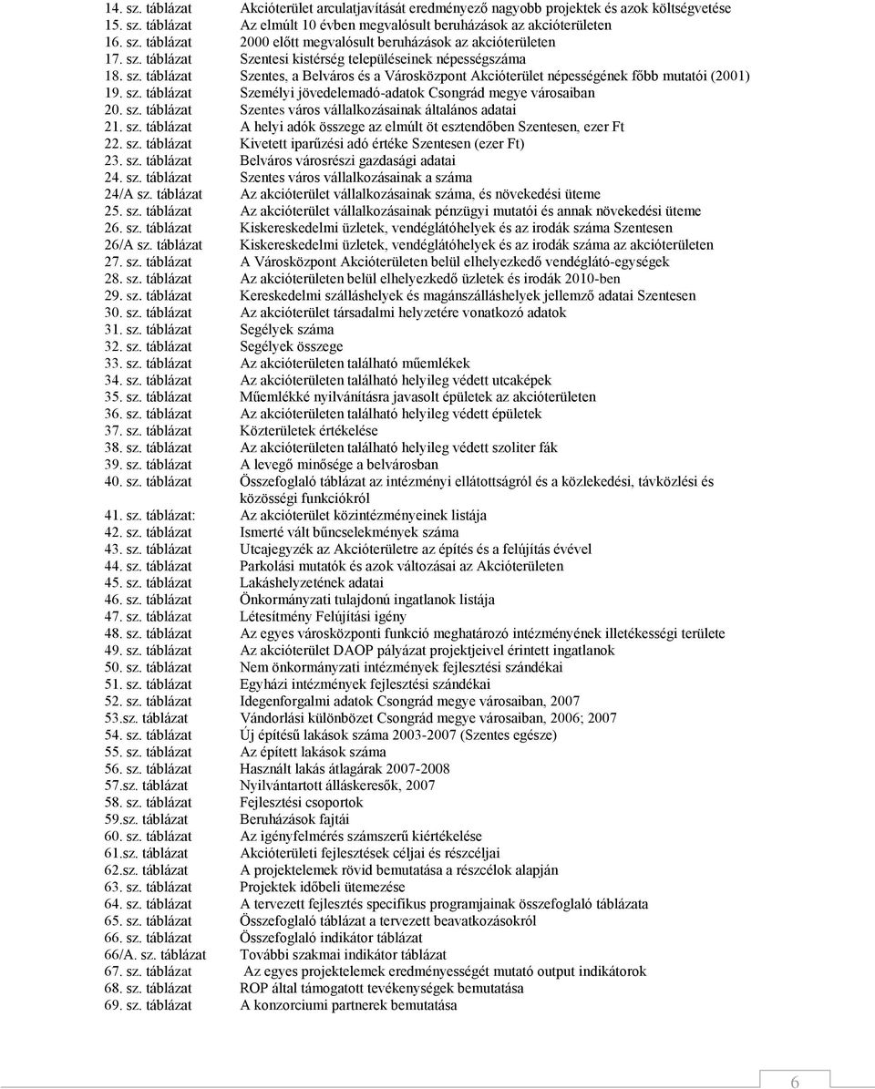 sz. táblázat Szentes város vállalkozásainak általános adatai 21. sz. táblázat A helyi adók összege az elmúlt öt esztendőben Szentesen, ezer Ft 22. sz. táblázat Kivetett iparűzési adó értéke Szentesen (ezer Ft) 23.
