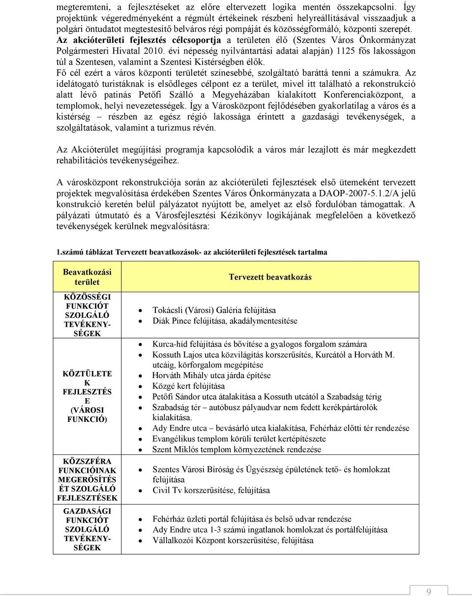 Az akcióterületi fejlesztés célcsoportja a területen élő (Szentes Város Önkormányzat Polgármesteri Hivatal 2010.