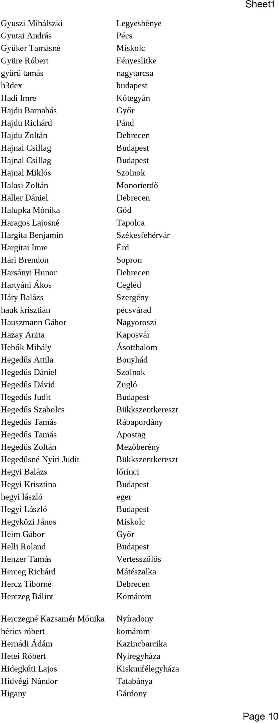 Hegedűs Dániel Hegedűs Dávid Hegedűs Judit Hegedűs Szabolcs Hegedüs Tamás Hegedűs Tamás Hegedűs Zoltán Hegedűsné Nyíri Judit Hegyi Balázs Hegyi Krisztina hegyi lászló Hegyi László Hegyközi János Heim