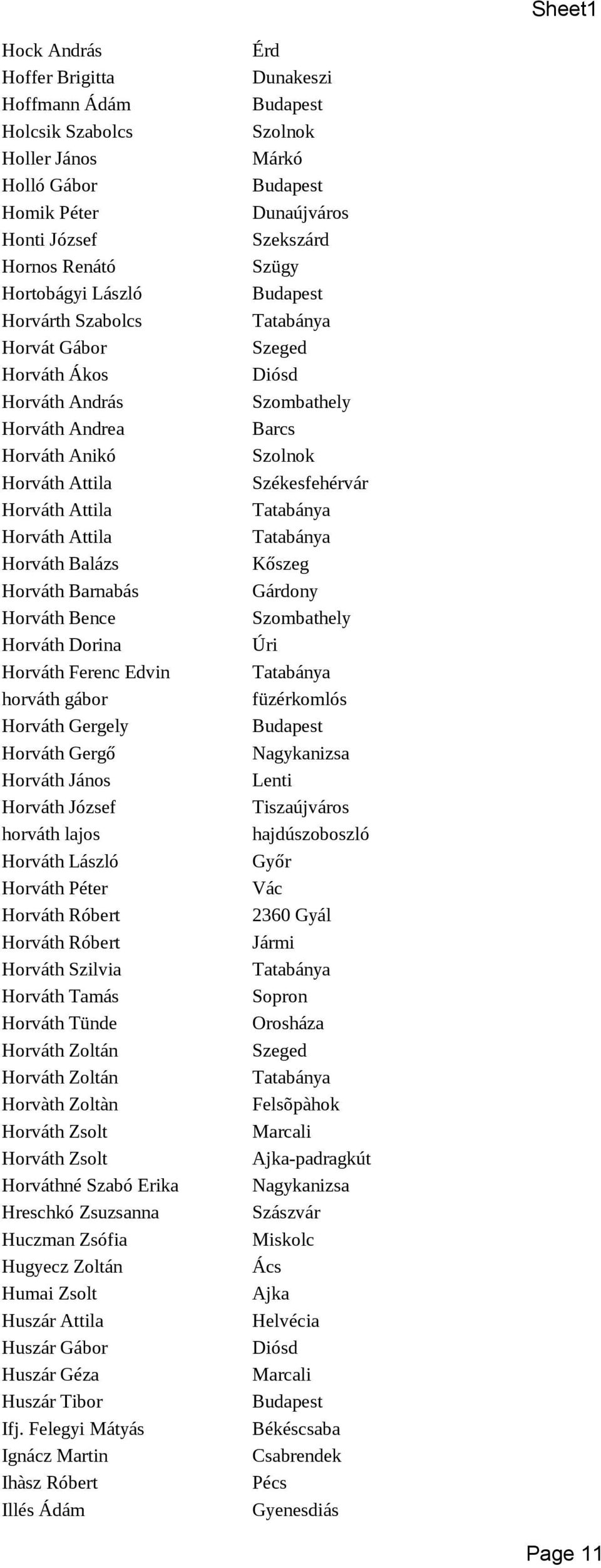 Horváth János Horváth József horváth lajos Horváth László Horváth Péter Horváth Róbert Horváth Róbert Horváth Szilvia Horváth Tamás Horváth Tünde Horváth Zoltán Horváth Zoltán Horvàth Zoltàn Horváth