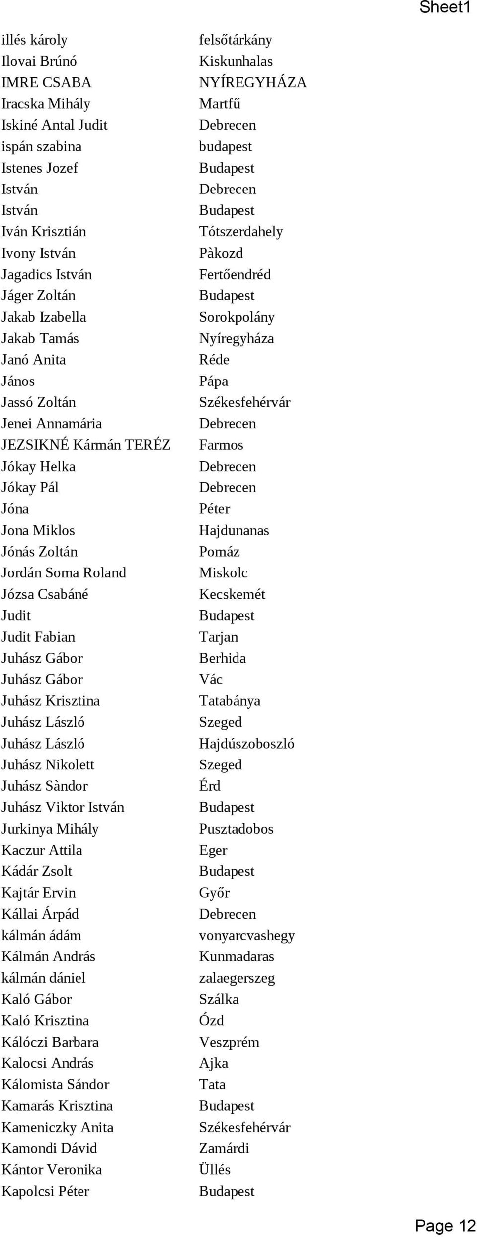 Juhász Krisztina Juhász László Juhász László Juhász Nikolett Juhász Sàndor Juhász Viktor István Jurkinya Mihály Kaczur Attila Kádár Zsolt Kajtár Ervin Kállai Árpád kálmán ádám Kálmán András kálmán