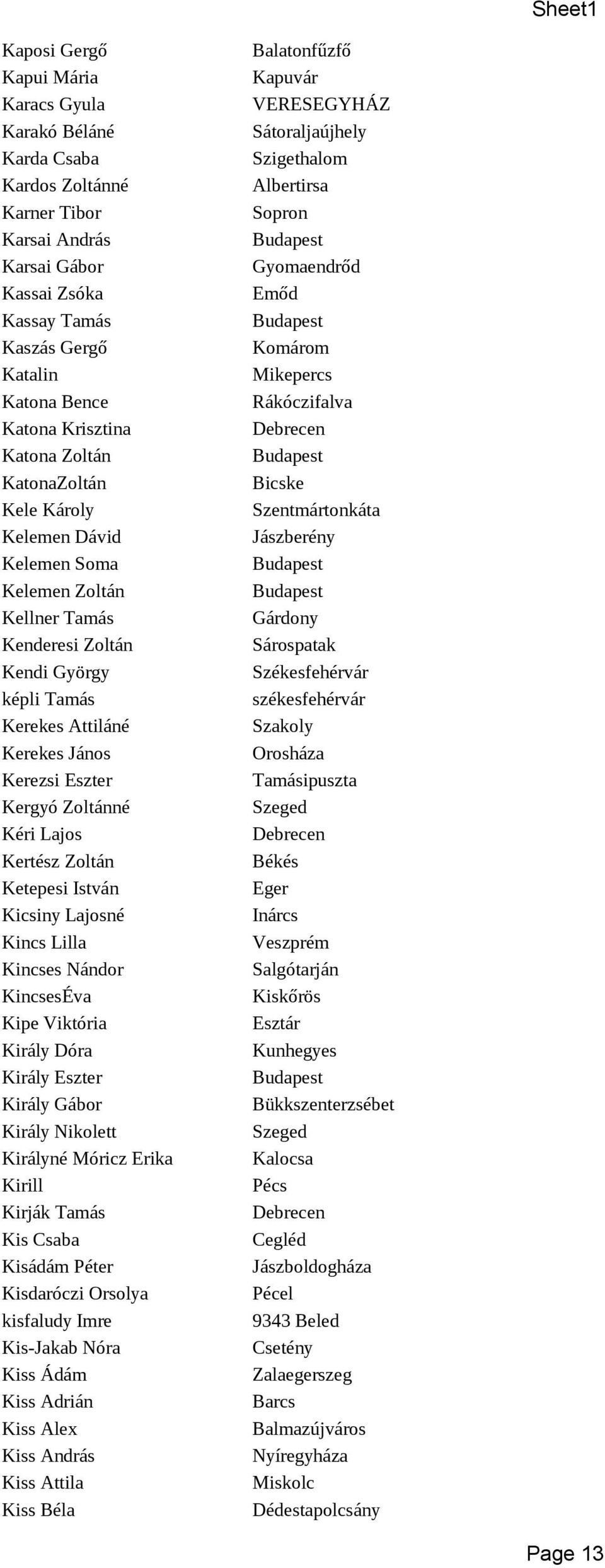 Kéri Lajos Kertész Zoltán Ketepesi István Kicsiny Lajosné Kincs Lilla Kincses Nándor KincsesÉva Kipe Viktória Király Dóra Király Eszter Király Gábor Király Nikolett Királyné Móricz Erika Kirill