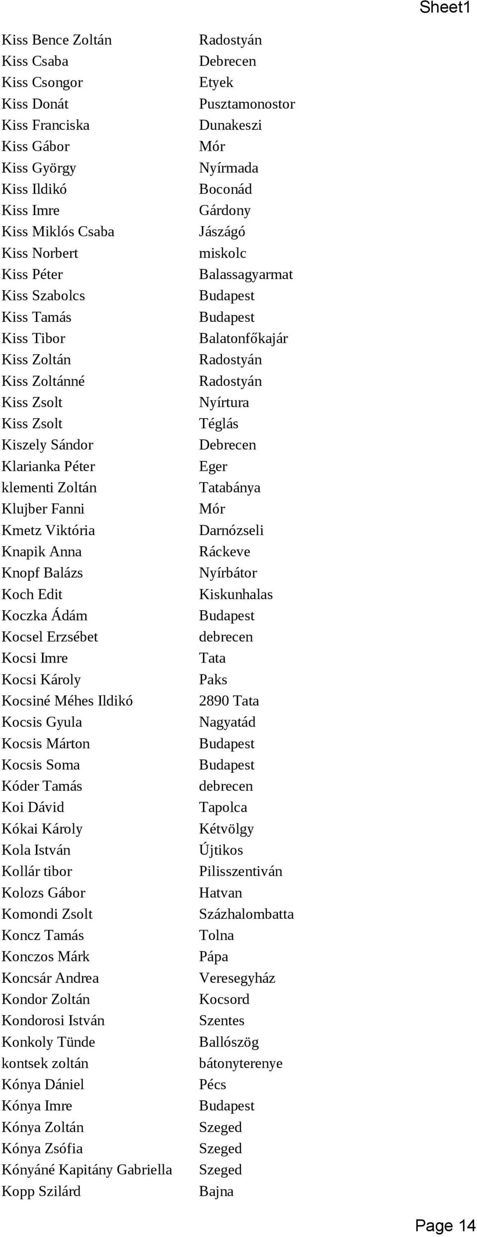 Károly Kocsiné Méhes Ildikó Kocsis Gyula Kocsis Márton Kocsis Soma Kóder Tamás Koi Dávid Kókai Károly Kola István Kollár tibor Kolozs Gábor Komondi Zsolt Koncz Tamás Konczos Márk Koncsár Andrea