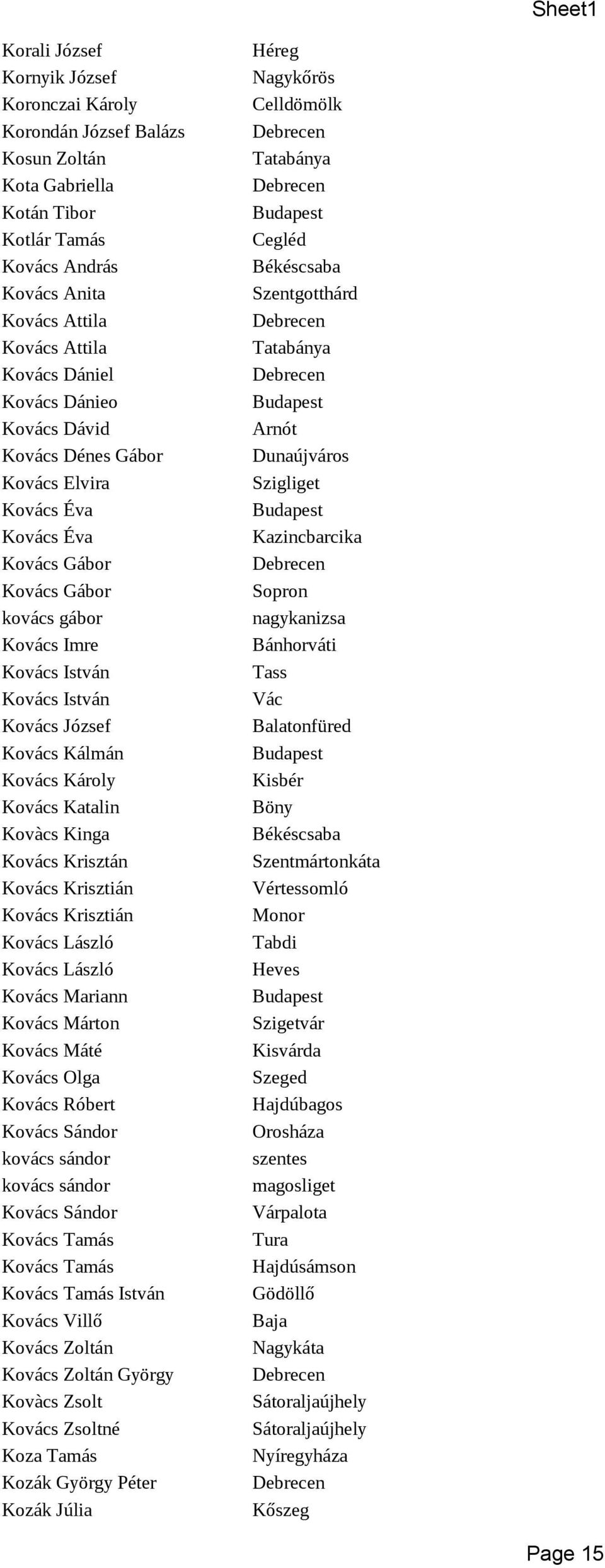 Kovács Katalin Kovàcs Kinga Kovács Krisztán Kovács Krisztián Kovács Krisztián Kovács László Kovács László Kovács Mariann Kovács Márton Kovács Máté Kovács Olga Kovács Róbert Kovács Sándor kovács