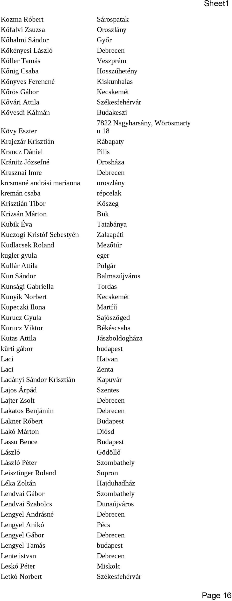 Gabriella Kunyik Norbert Kupeczki Ilona Kurucz Gyula Kurucz Viktor Kutas Attila kürti gábor Laci Laci Ladànyi Sándor Krisztián Lajos Árpád Lajter Zsolt Lakatos Benjámin Lakner Róbert Lakó Márton