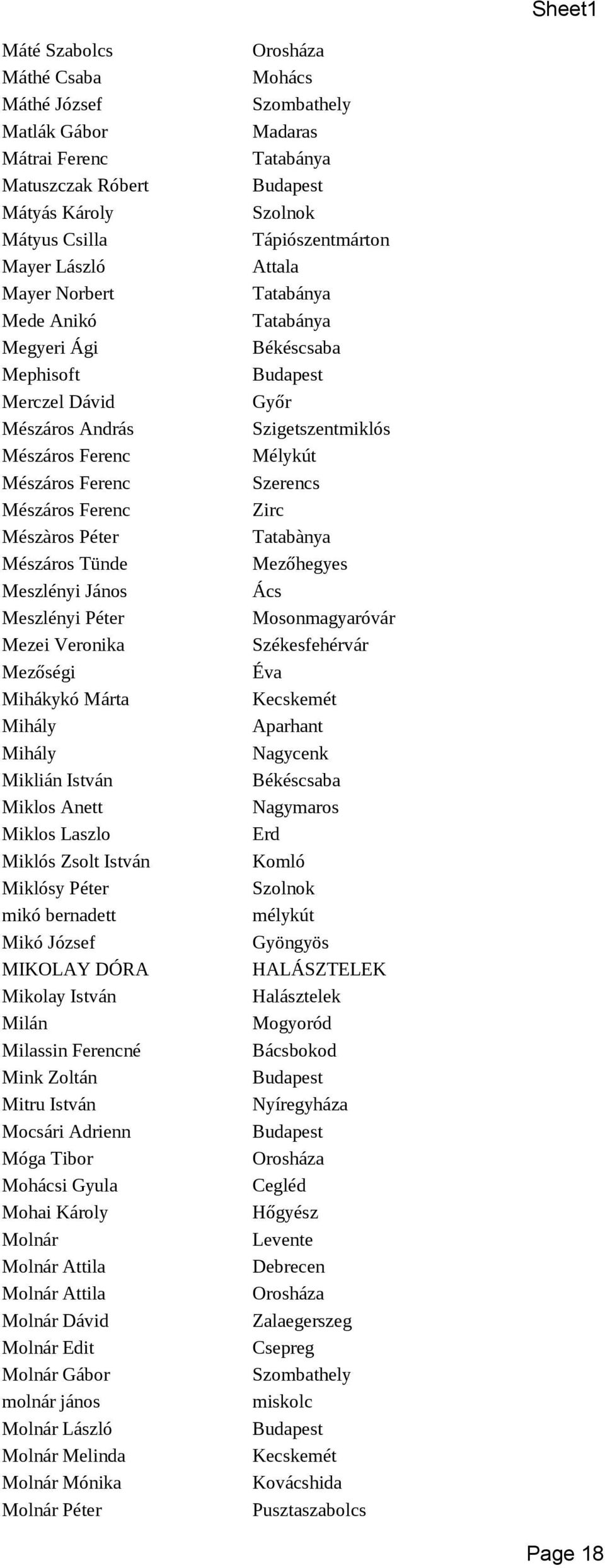 Miklos Laszlo Miklós Zsolt István Miklósy Péter mikó bernadett Mikó József MIKOLAY DÓRA Mikolay István Milán Milassin Ferencné Mink Zoltán Mitru István Mocsári Adrienn Móga Tibor Mohácsi Gyula Mohai
