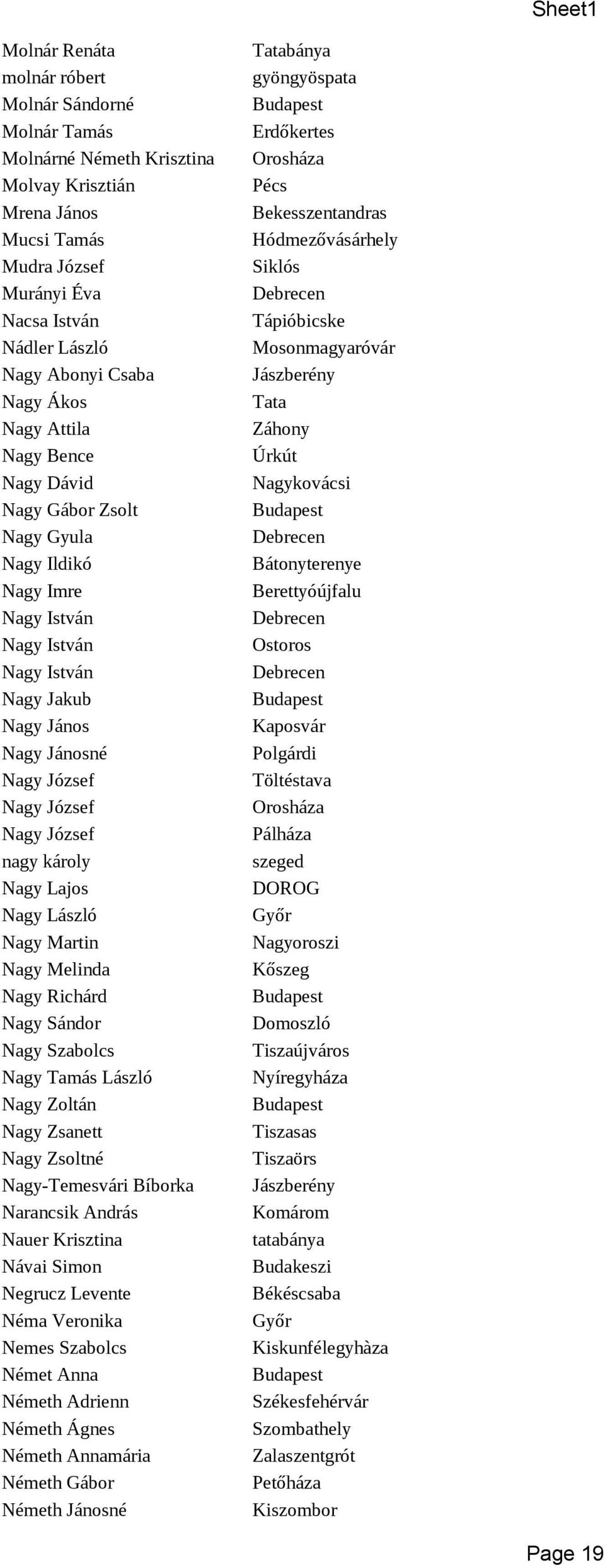 nagy károly Nagy Lajos Nagy László Nagy Martin Nagy Melinda Nagy Richárd Nagy Sándor Nagy Szabolcs Nagy Tamás László Nagy Zoltán Nagy Zsanett Nagy Zsoltné Nagy-Temesvári Bíborka Narancsik András