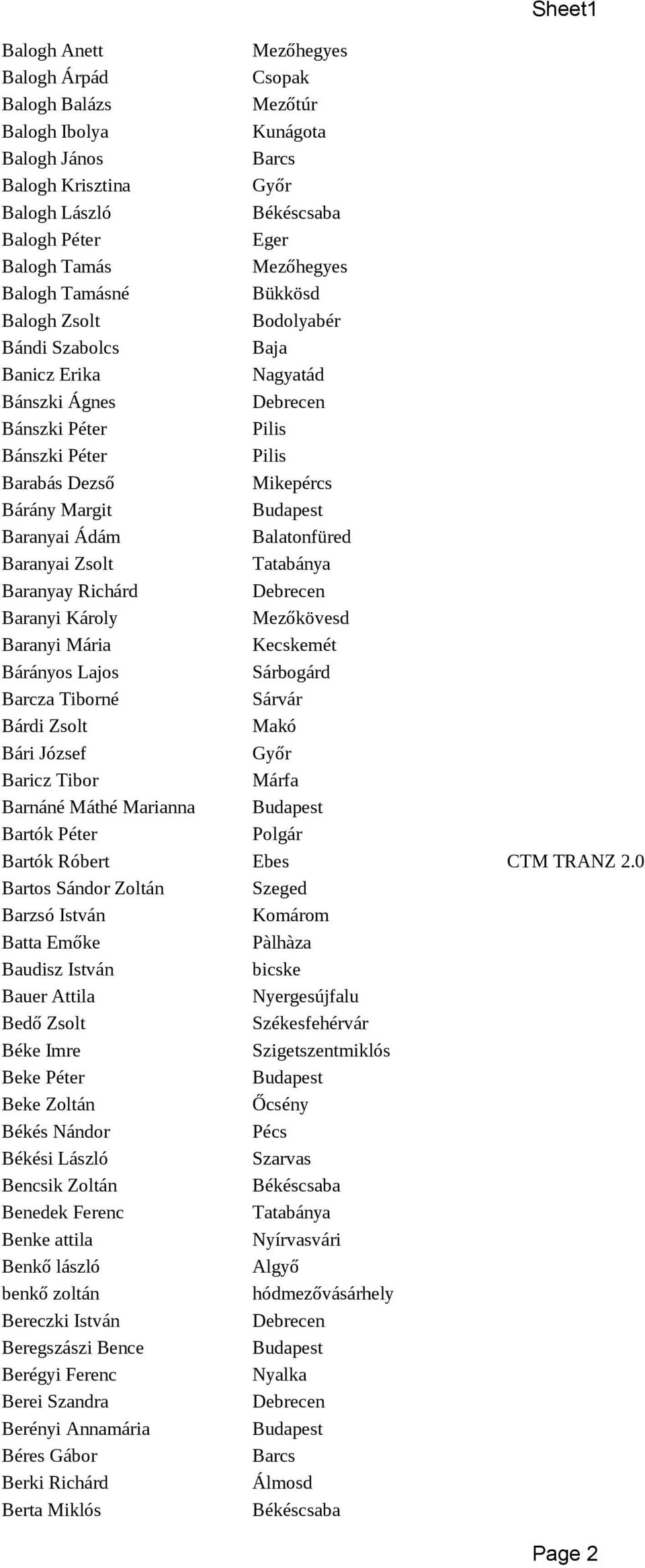 Baranyai Zsolt Baranyay Richárd Baranyi Károly Mezőkövesd Baranyi Mária Bárányos Lajos Sárbogárd Barcza Tiborné Sárvár Bárdi Zsolt Makó Bári József Baricz Tibor Márfa Barnáné Máthé Marianna Bartók