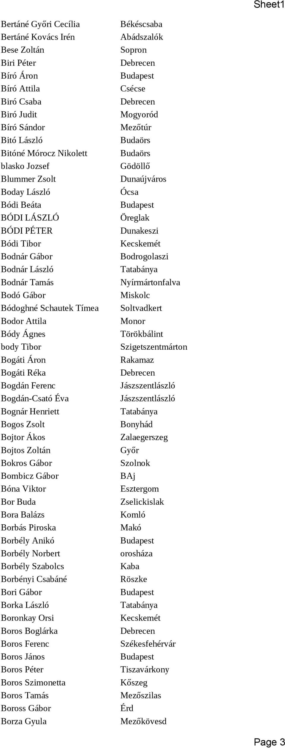 Bogdán-Csató Éva Bognár Henriett Bogos Zsolt Bojtor Ákos Bojtos Zoltán Bokros Gábor Bombicz Gábor Bóna Viktor Bor Buda Bora Balázs Borbás Piroska Borbély Anikó Borbély Norbert Borbély Szabolcs