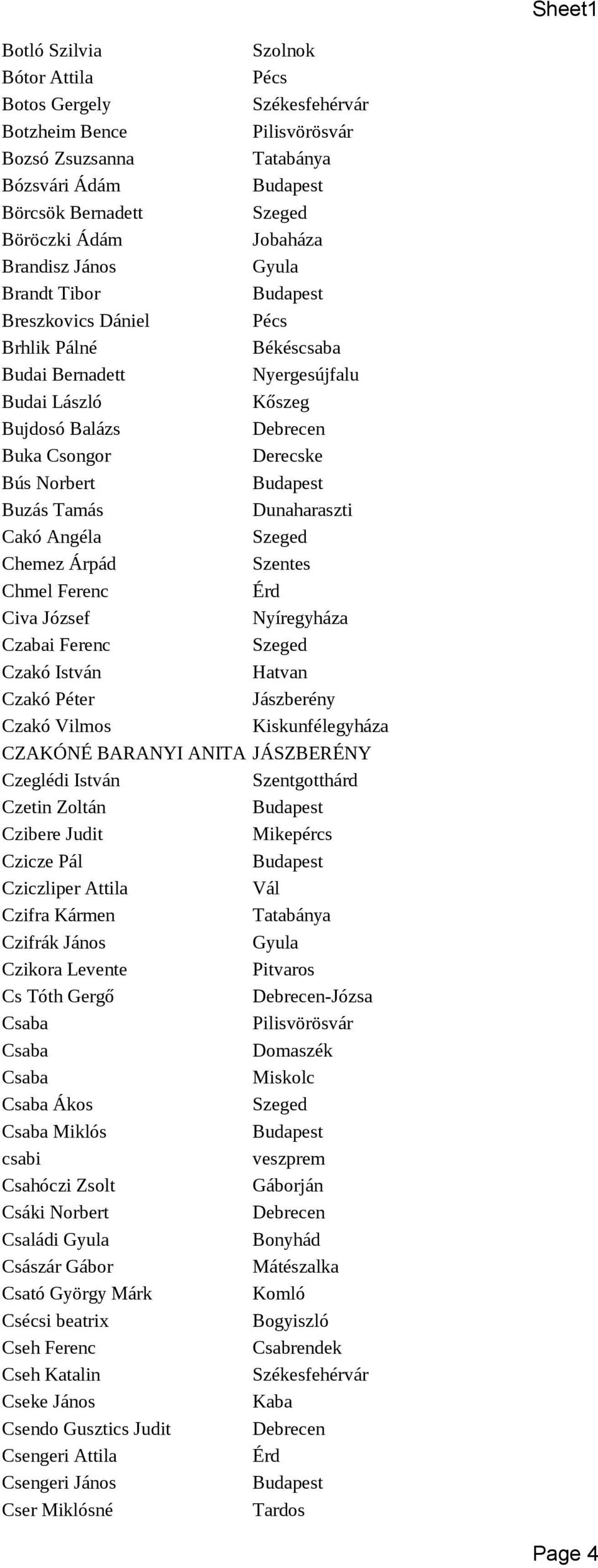 József Czabai Ferenc Czakó István Hatvan Czakó Péter Jászberény Czakó Vilmos Kiskunfélegyháza CZAKÓNÉ BARANYI ANITA JÁSZBERÉNY Czeglédi István Szentgotthárd Czetin Zoltán Czibere Judit Mikepércs