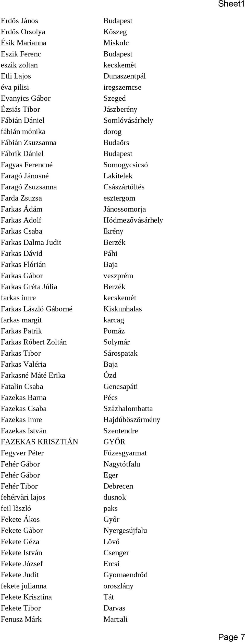 margit Farkas Patrik Farkas Róbert Zoltán Farkas Tibor Farkas Valéria Farkasné Máté Erika Fatalin Csaba Fazekas Barna Fazekas Csaba Fazekas Imre Fazekas István FAZEKAS KRISZTIÁN Fegyver Péter Fehér