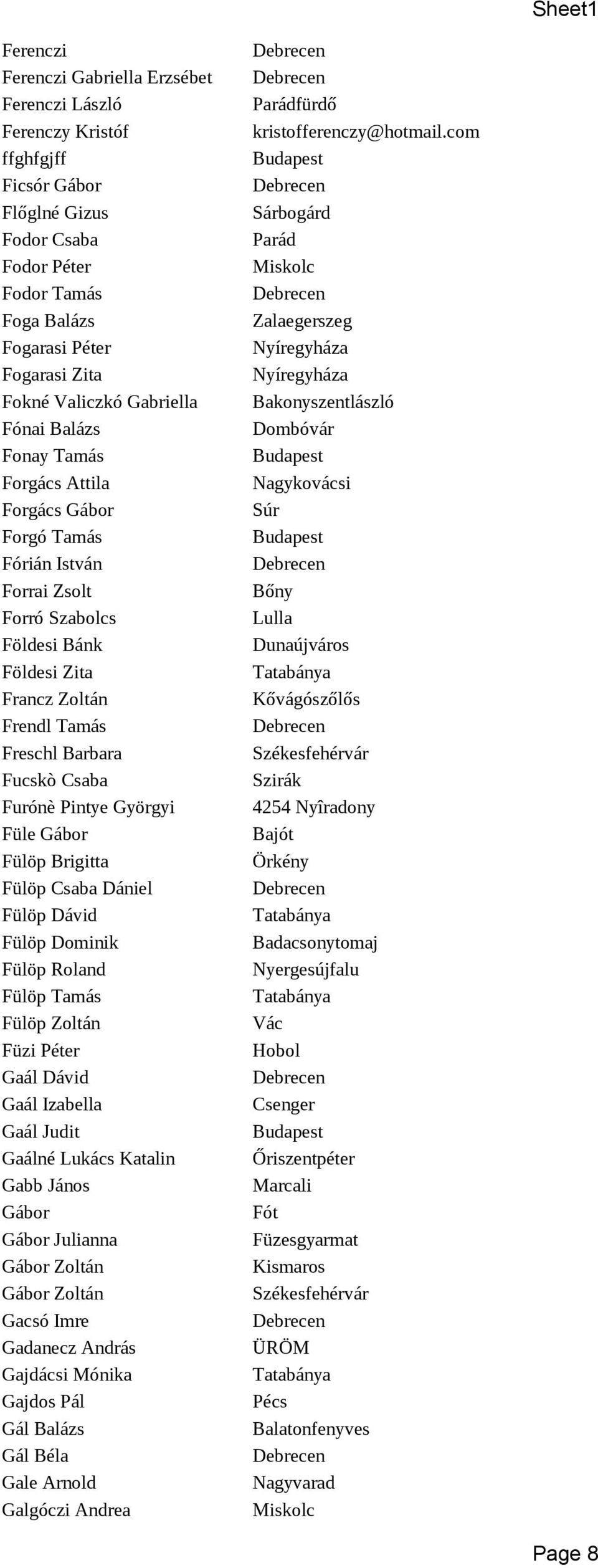 Furónè Pintye Györgyi Füle Gábor Fülöp Brigitta Fülöp Csaba Dániel Fülöp Dávid Fülöp Dominik Fülöp Roland Fülöp Tamás Fülöp Zoltán Füzi Péter Gaál Dávid Gaál Izabella Gaál Judit Gaálné Lukács Katalin