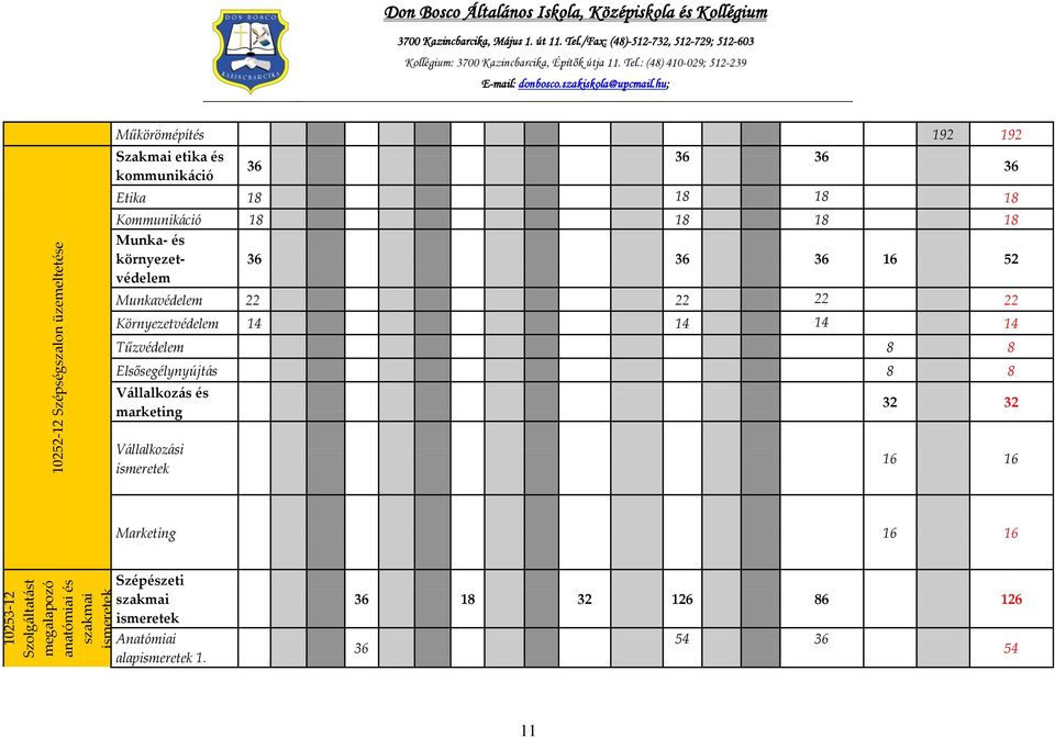 környezetvédelem 36 36 36 16 52 Munkavédelem 22 22 22 22 Környezetvédelem 14 14 14 14 Tűzvédelem 8 8 Elsősegélynyújtás 8 8 Vállalkozás és