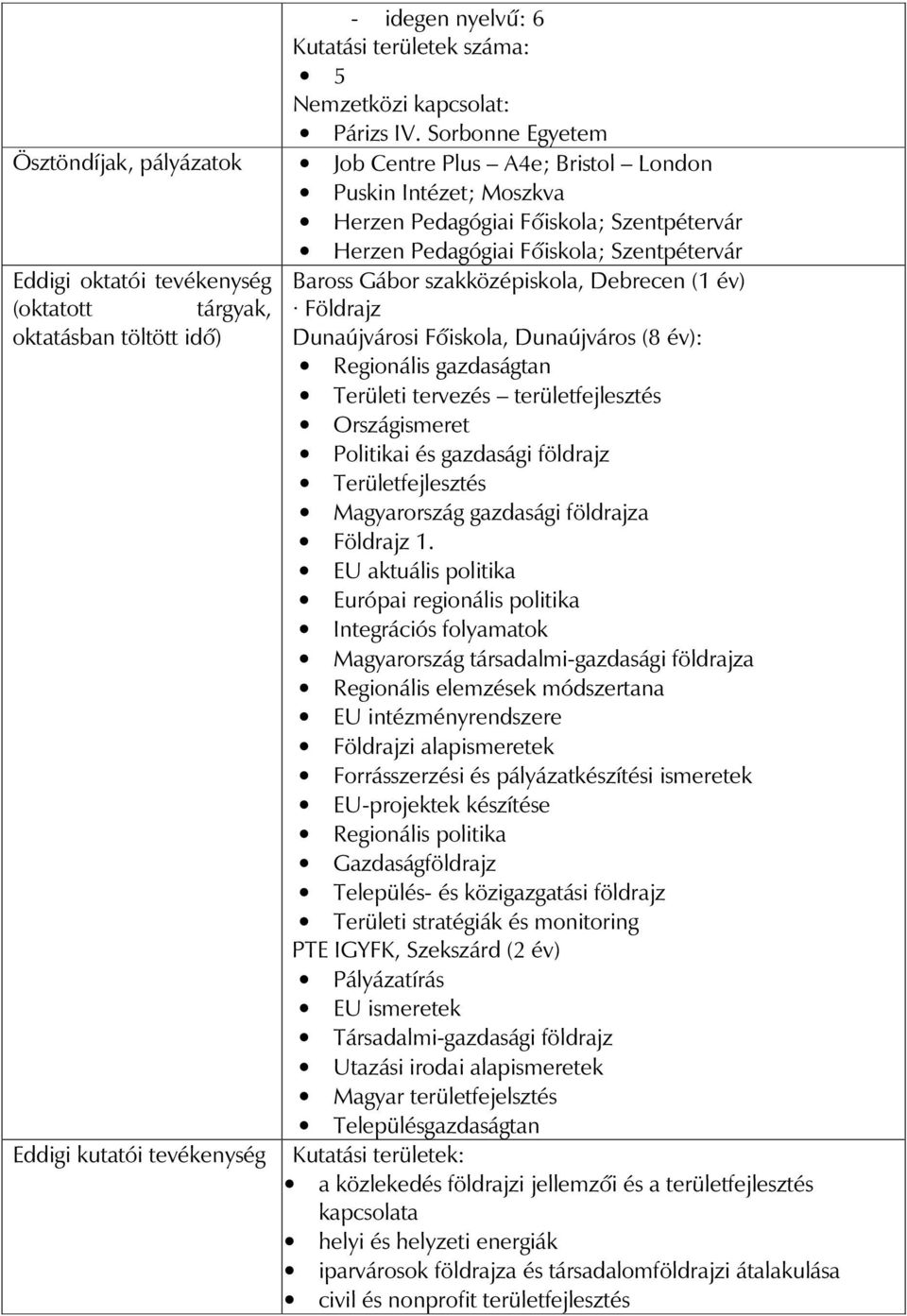 tevékenység Baross Gábor szakközépiskola, Debrecen (1 év) (oktatott tárgyak, Földrajz oktatásban töltött idő) Dunaújvárosi Főiskola, Dunaújváros (8 év): Regionális gazdaságtan Területi tervezés