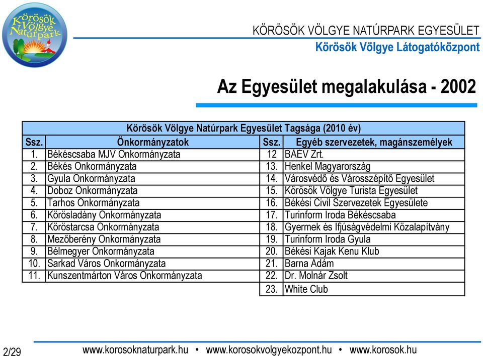 Békési Civil Szervezetek Egyesülete 6. Körösladány Önkormányzata 17. Turinform Iroda Békéscsaba 7. Köröstarcsa Önkormányzata 18. Gyermek és Ifjúságvédelmi Közalapítvány 8.