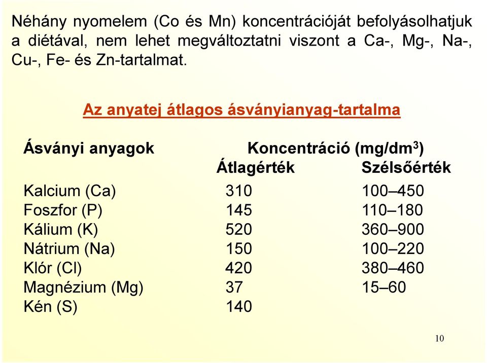 Az anyatej átlagos ásványianyag-tartalma Ásványi anyagok Koncentráció (mg/dm 3 ) Átlagérték