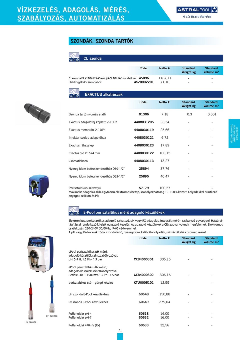 001 Exactus adagolófej koplett 2-10l/h 4408031205 36,54 Exactus membrán 2-10l/h 4408030119 25,66 Injektor szelep adagolóhoz 4408030121 6,72 Exactus lábszelep 4408030123 17,89 Exactus cső PE 6X4 mm