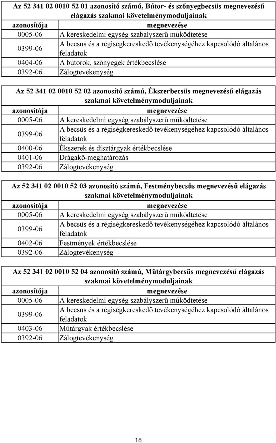 Ékszerbecsüs megnevezésű elágazás szakmai követelménymoduljainak azonosítója megnevezése 000506 A kereskedelmi egység szabályszerű működtetése 039906 A becsüs és a régiségkereskedő tevékenységéhez